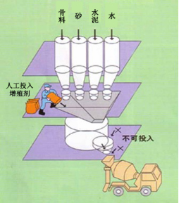 头屯河专治地下室结露的防水材料